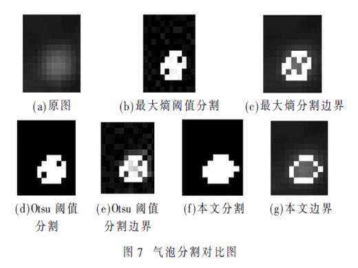 Faster R-CNN定位后的工業(yè)CT圖像缺陷分割算法研究