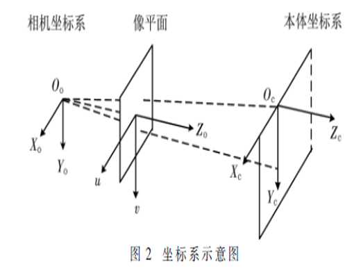 基于TOF相機(jī)的靶標(biāo)識(shí)別與位姿測(cè)量系統(tǒng)設(shè)計(jì)