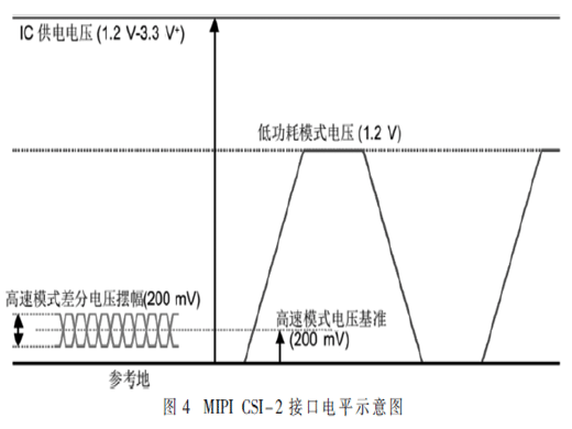 基于FPGA的實(shí)時(shí)MIPI CSI-2圖像采集與處理系統(tǒng)