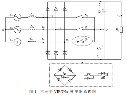 基于SVM的不平衡電網(wǎng)下VIENNA整流器性能優(yōu)化