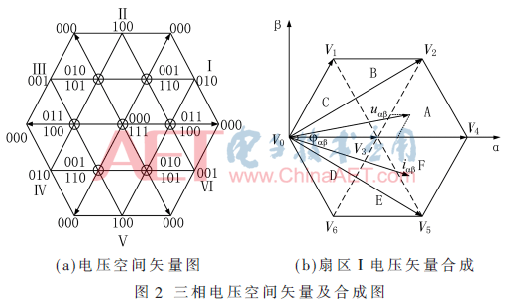 dy2-t2.gif