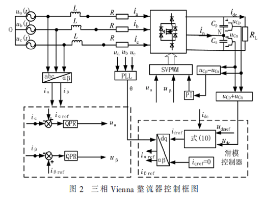 三相Vienna整流器的QPR滑模控制策略研究