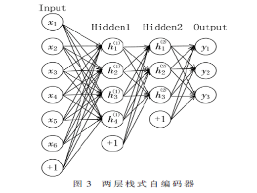 基于深度學(xué)習(xí)的通信信號(hào)自動(dòng)調(diào)制識(shí)別技術(shù)