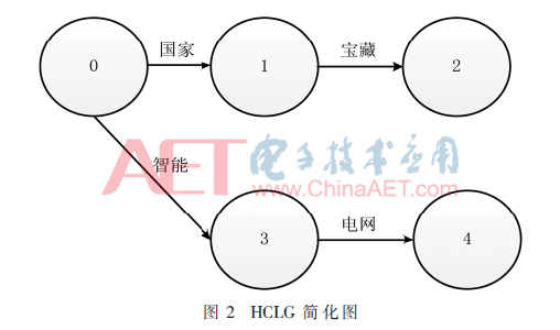 rgzn3-t2.gif