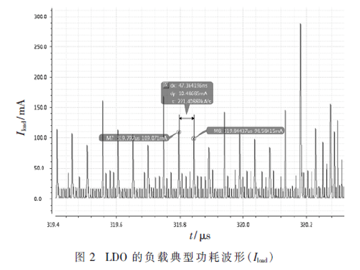 一種使用Capless LDO結(jié)構(gòu)的片上電容的預(yù)估方法