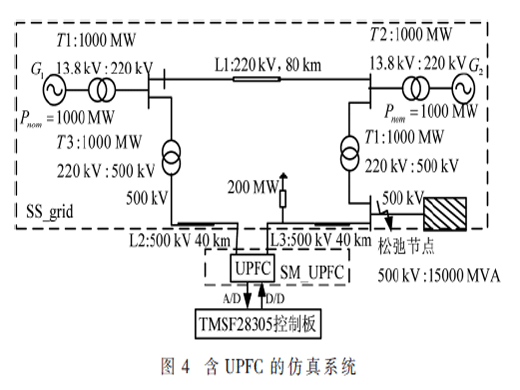 基于改進(jìn)前饋統(tǒng)一潮流控制器功率協(xié)調(diào)控制