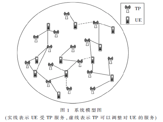 5G超密集組網(wǎng)的多點協(xié)作傳輸和功率分配策略