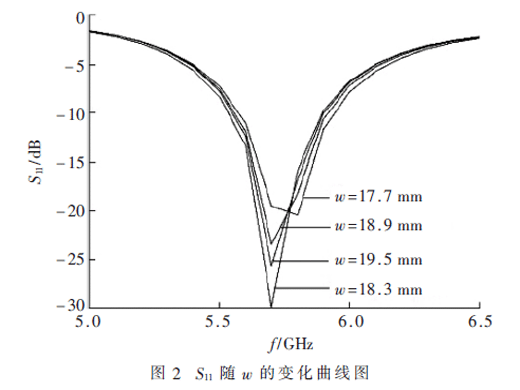 一款基于軟光刻技術的液態(tài)金屬天線