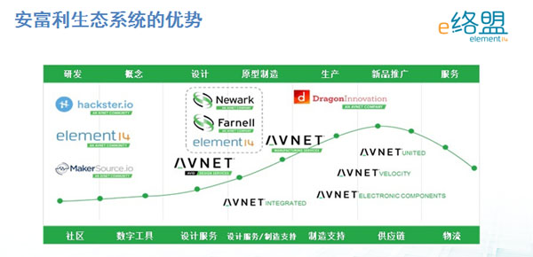 e络盟逆市上扬，秘诀是什么？