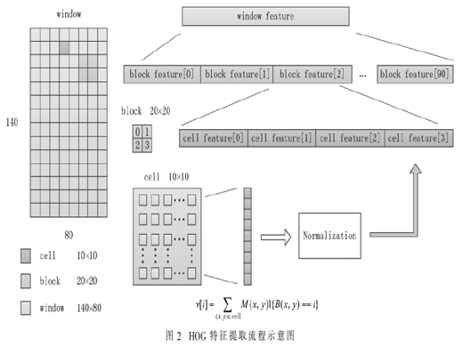 基于SoC FPGA和CNN模型的動作識別系統(tǒng)設計