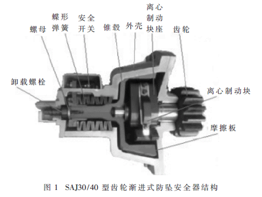 施工升降機(jī)防墜安全器嵌入式檢測(cè)系統(tǒng)設(shè)計(jì)