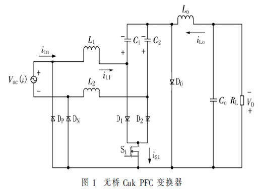 基于單周期控制的無橋Cuk PFC變換器的設(shè)計(jì)