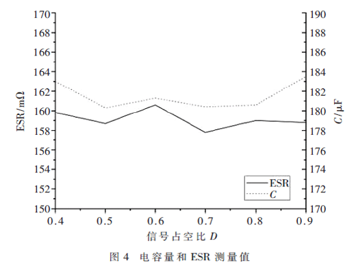 基于觸發(fā)模式的Buck電路輸出電容ESR在線監(jiān)測(cè)方法