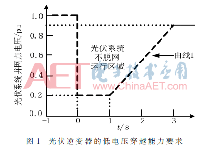 dy4-t1.gif