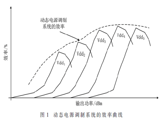 面向5G應(yīng)用的毫米波CMOS射頻功率放大器的研究進(jìn)展