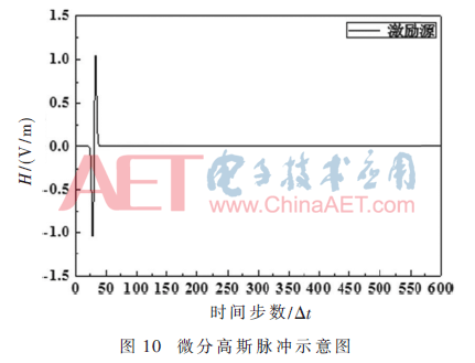 wdz2-t10.gif