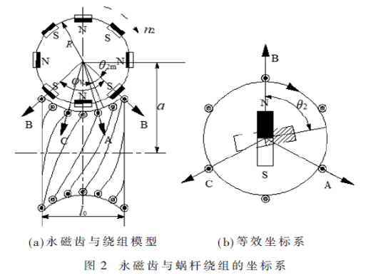 基于MRAS的永磁超環(huán)面電機(jī)無(wú)位置傳感器控制