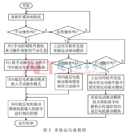 ck1-t3.gif