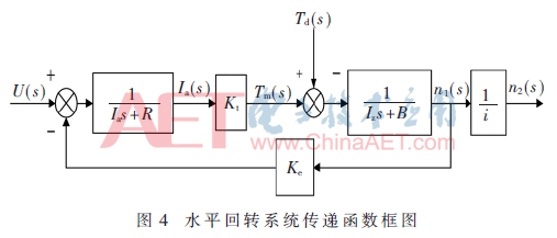 ck1-t4.gif