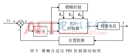 ck1-t5.gif