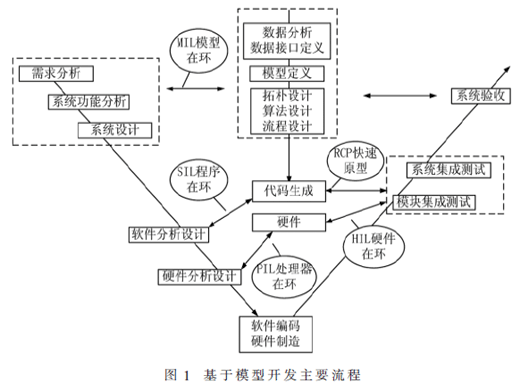 功率硬件在環(huán)雙饋風(fēng)機(jī)仿真系統(tǒng)