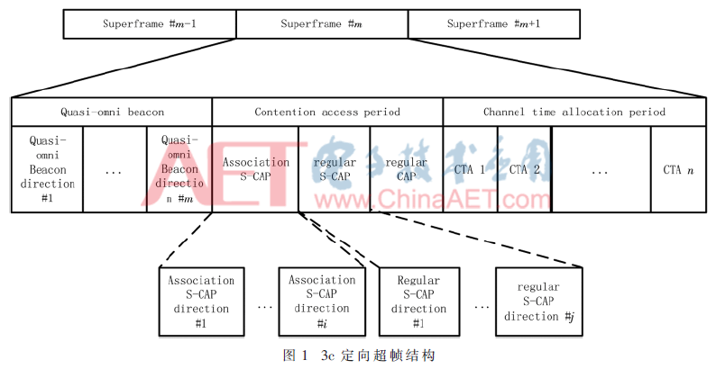 tx1-t1.gif