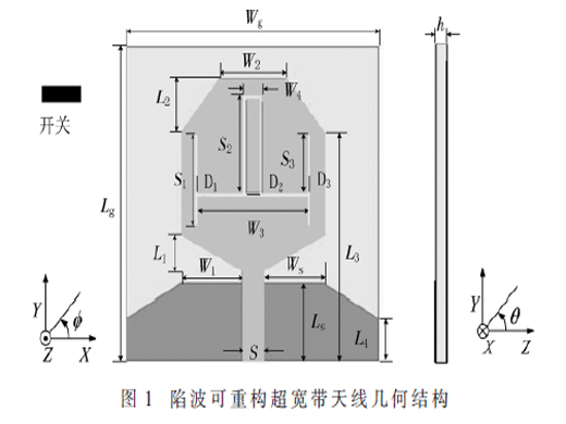 用于認(rèn)知無(wú)線電系統(tǒng)的陷波可重構(gòu)超寬帶天線