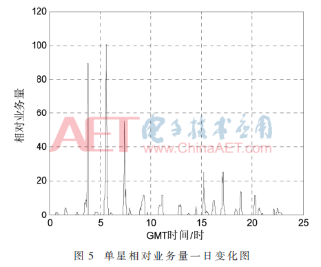 tx4-t5.gif