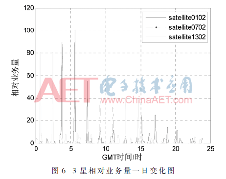 tx4-t6.gif