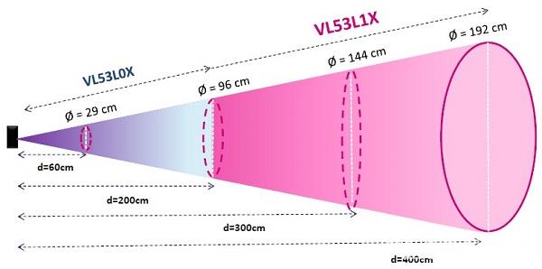 FOV (视场角) 锥体的有效区域.jpg