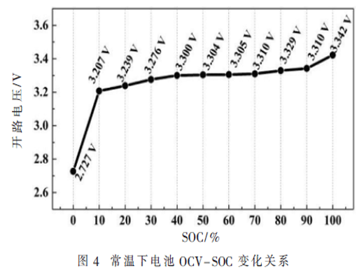 基于容量和電壓的混合最優(yōu)控制均衡