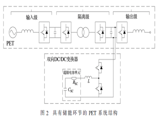 具有儲(chǔ)能環(huán)節(jié)的電力電子變壓器電能質(zhì)量研究