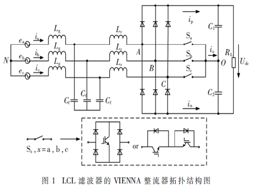 基于新穎粒子群算法高效VIENNA整流器的研究