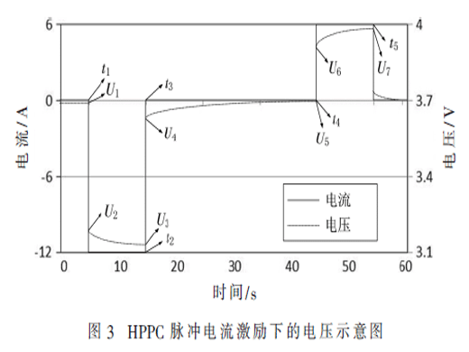 鋰電池參數(shù)辨識(shí)模型的設(shè)計(jì)與研究