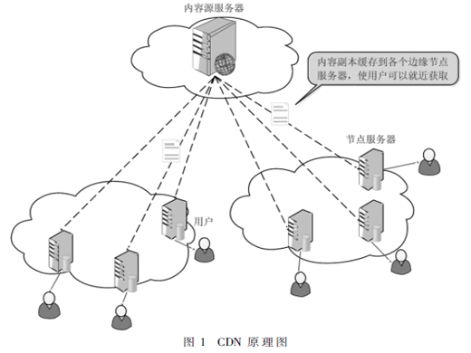 內(nèi)容分發(fā)網(wǎng)絡(luò)預(yù)取技術(shù)綜述