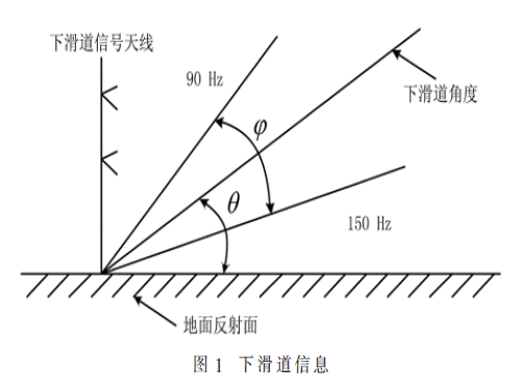 基于BP神經(jīng)網(wǎng)絡(luò)改進UKF的組合導(dǎo)航算法