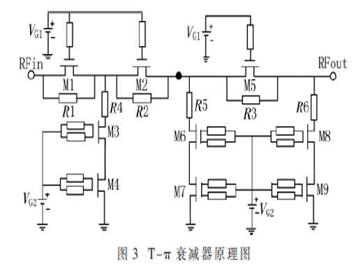 GaAs基雙相壓控衰減器MMIC設(shè)計