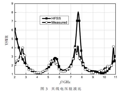 一種雙陷波超寬帶微帶天線