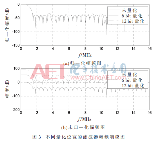 wdz4-t3.gif