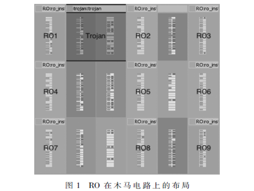 基于XGBoost的硬件木馬檢測方法