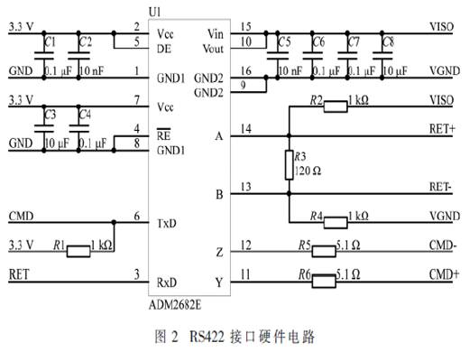 基于CPCI總線和LVDS的高速數(shù)據(jù)傳輸系統(tǒng)的設(shè)計