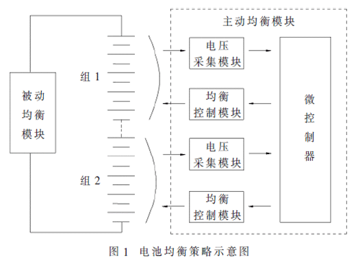 一種基于電動(dòng)自行車電池包的均衡策略