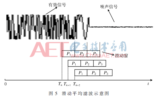 tx3-t5.gif