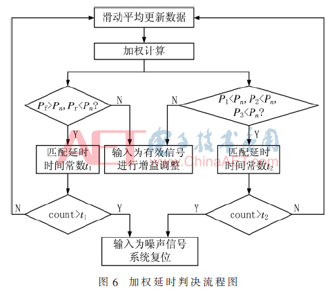 tx3-t6.gif