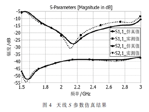 一種新型EBG低剖面的微帶基站天線設(shè)計(jì)