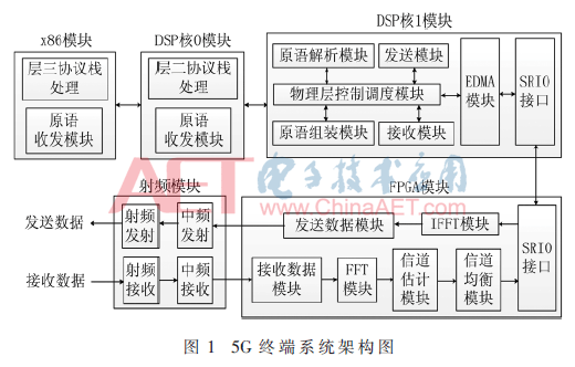 tx5-t1.gif