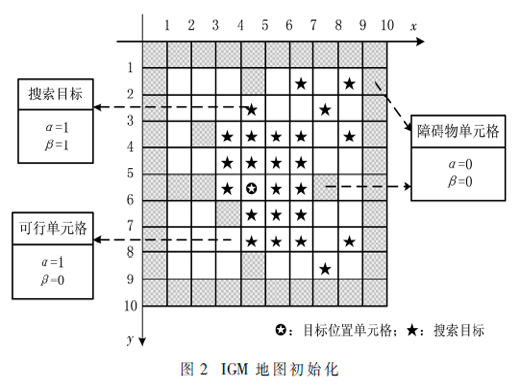 一種單計(jì)算參數(shù)的自學(xué)習(xí)路徑規(guī)劃算法