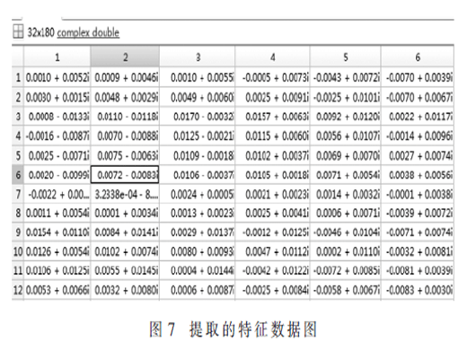 基于Haar小波和Log-Gabor變換的虹膜識別方法