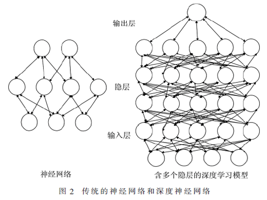 深度學習在無線電信號調制識別中的應用綜述