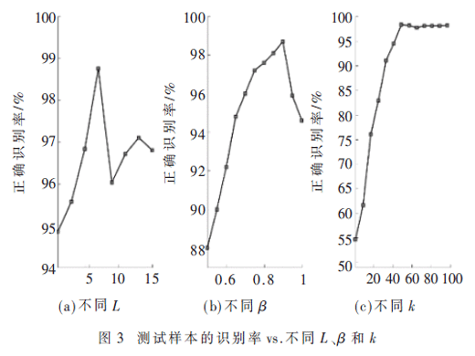 基于深度集成學習的人臉智能反饋認知方法